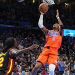 sga-scores-39-as-thunder-win-140-129-to-hand-short-handed-hawks-their-7th-straight-defeat